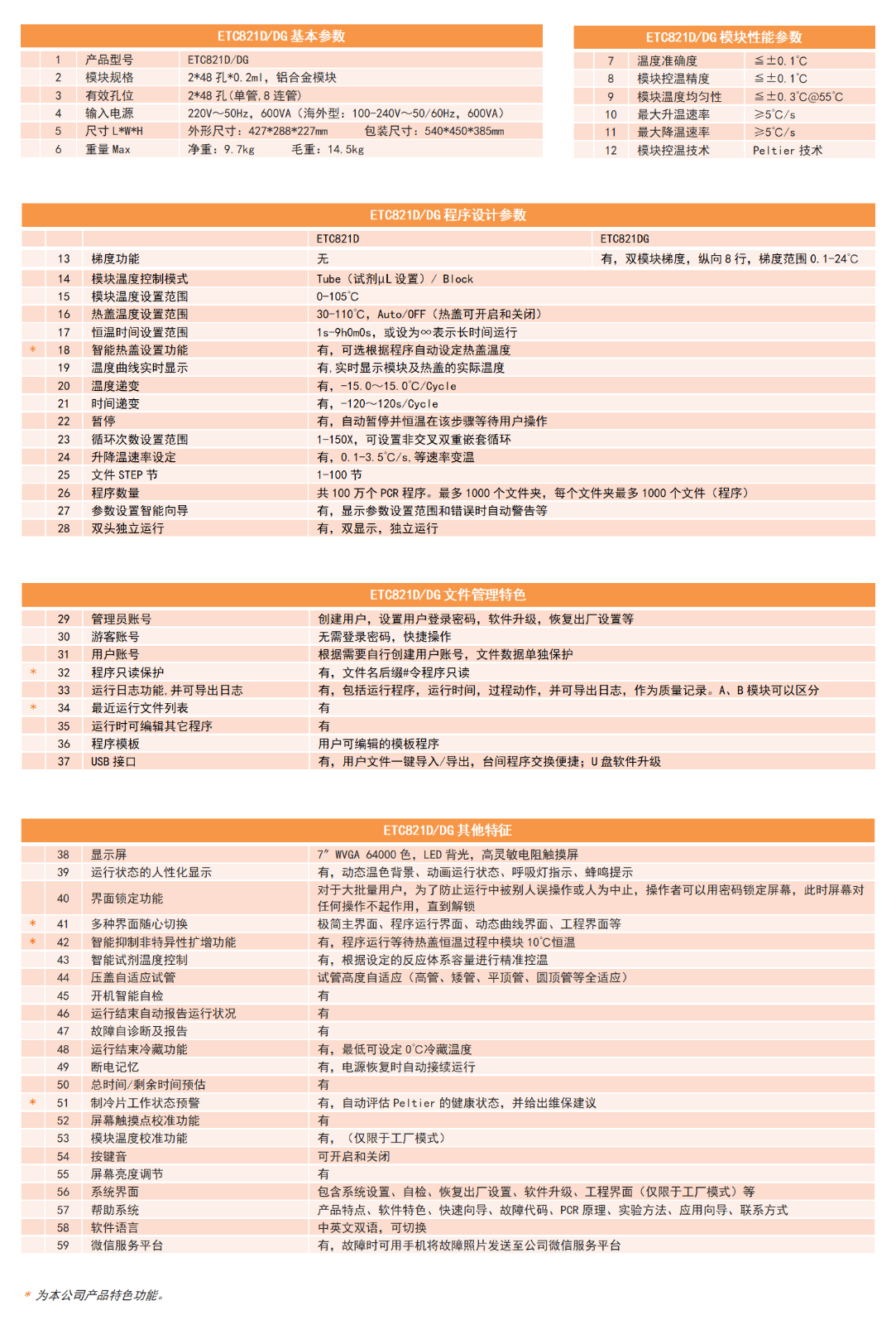 ETC821D&DG技术参数.png