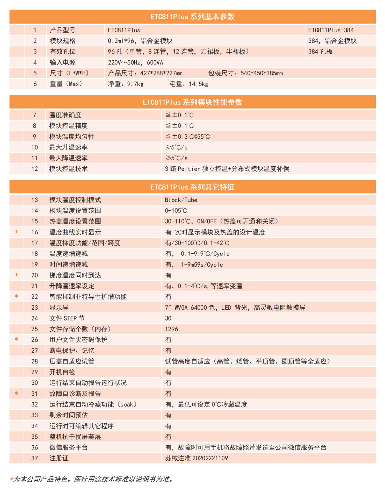ETC811plus_parameter (1).png